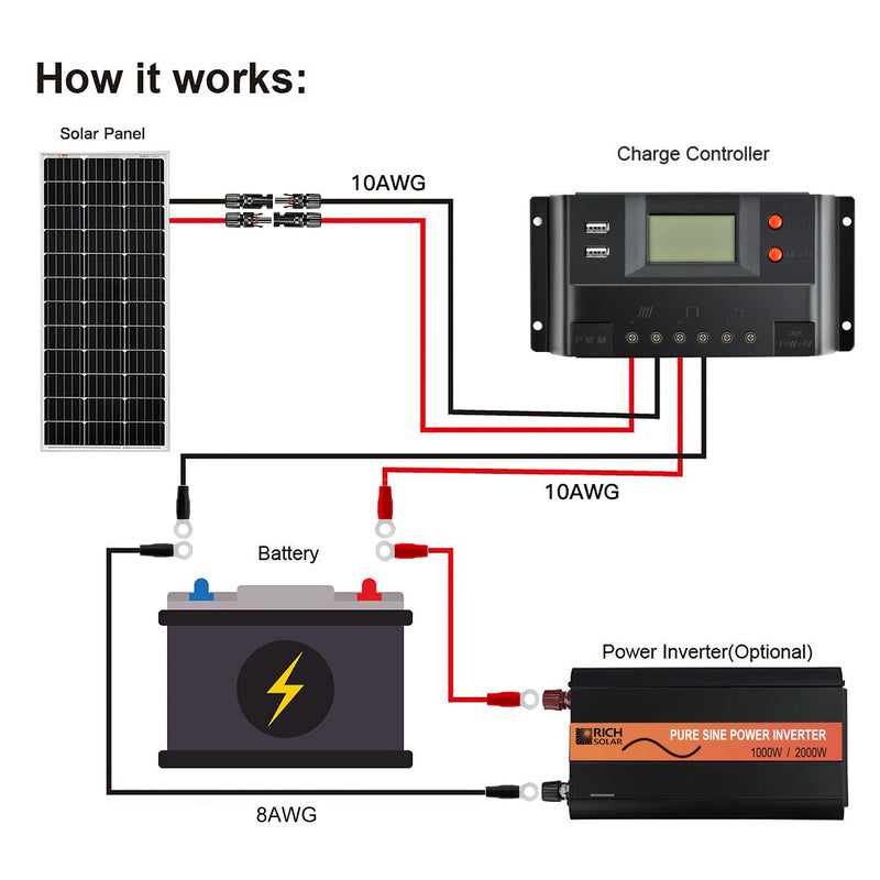 30 Amp PWM Solar Charge Controller